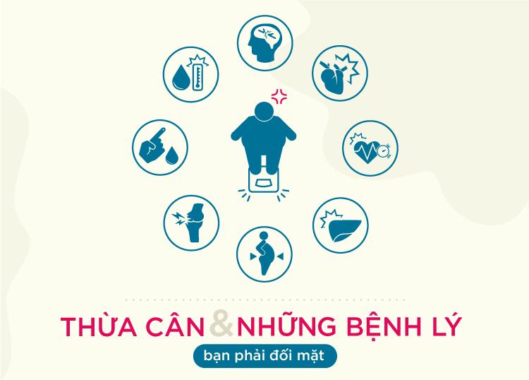 THỪA CÂN VÀ NHỮNG BỆNH LÝ BẠN PHẢI ĐỐI MẶT