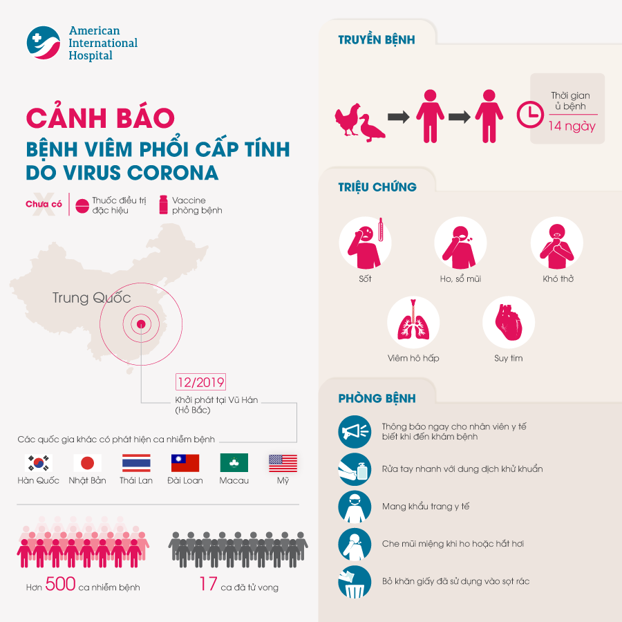 CẬP NHẬT TÌNH HÌNH BỆNH VIÊM PHỔI CẤP TÍNH DO VIRUS CORONA