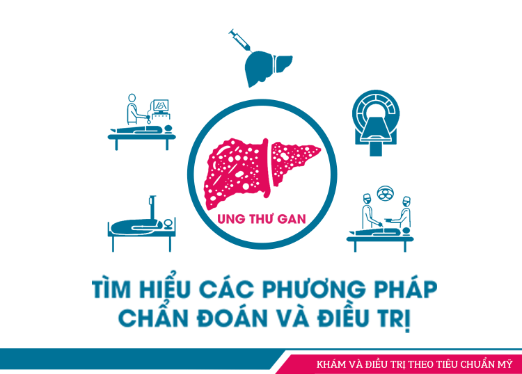 LIVER CANCER DIAGNOSIS AND TREATMENT INFORMATION