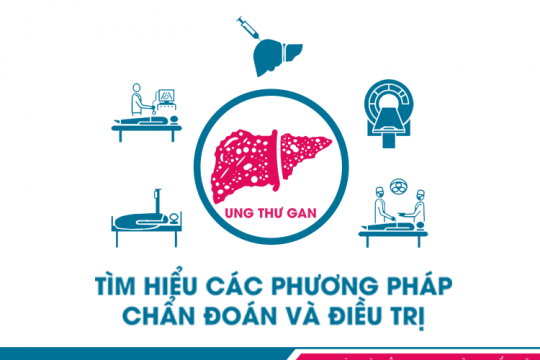 TÌM HIỂU CÁC PHƯƠNG PHÁP CHẨN ĐOÁN VÀ ĐIỀU TRỊ UNG THƯ GAN