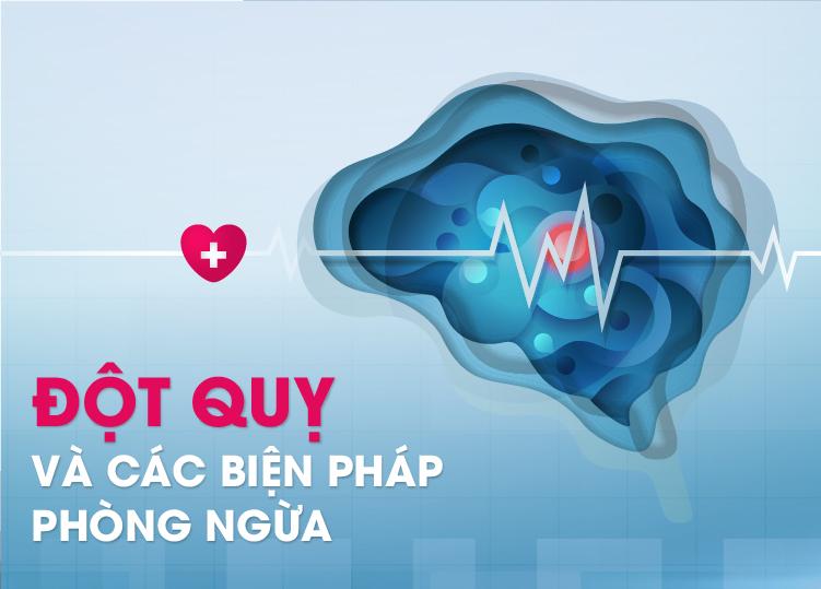 ĐỘT QUỴ VÀ CÁC BIỆN PHÁP PHÒNG NGỪA
