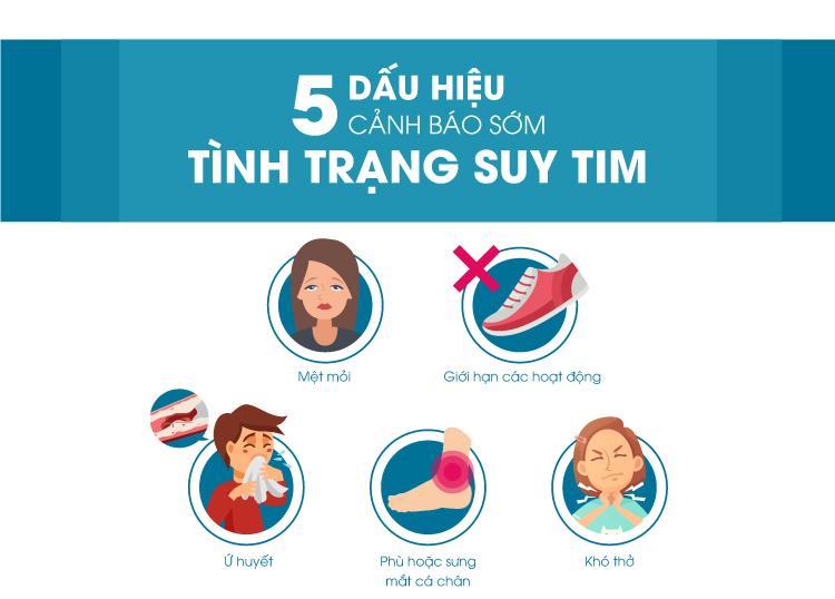 5 WARNING SIGNS OF EARLY HEART FAILURE