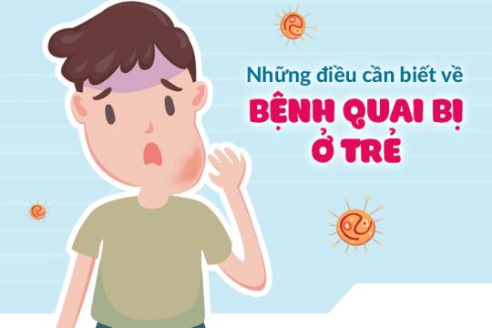 MUMPS: PREVENTION, SYMPTOMS, AND TREATMENT