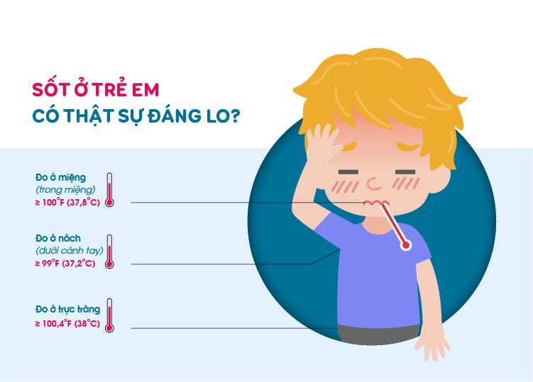 KIDS' FEVERS: WHEN TO WORRY, WHEN TO RELAX?