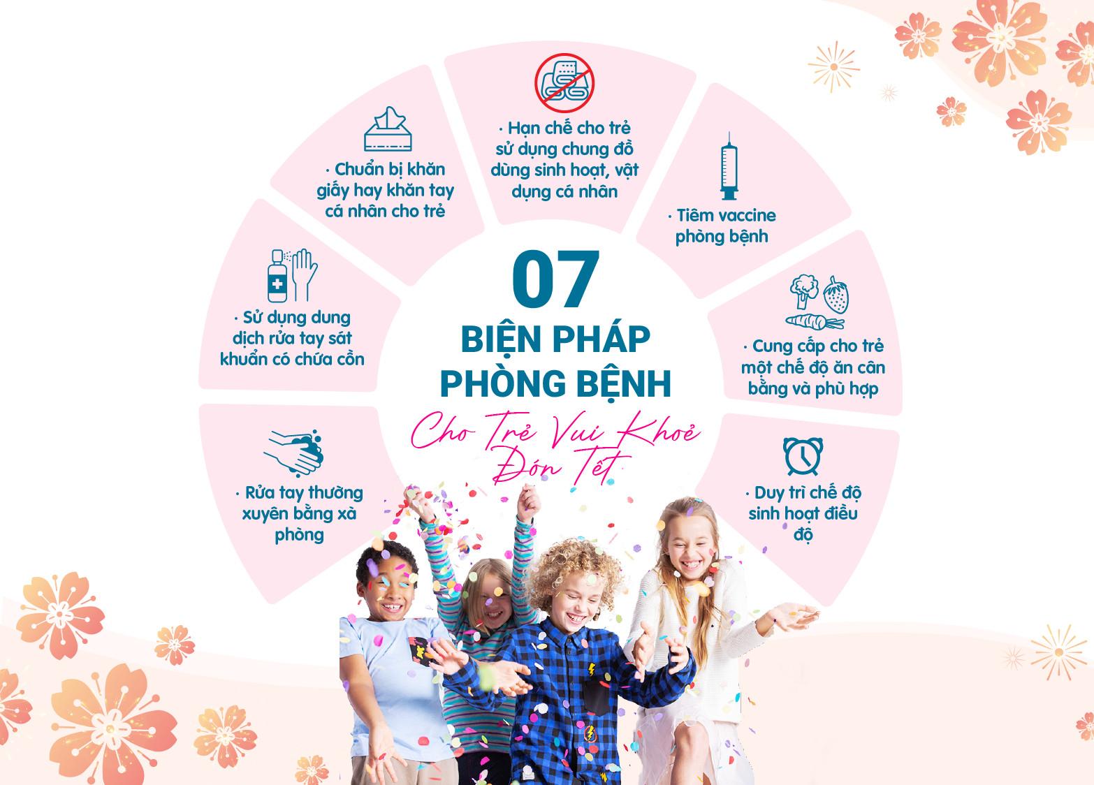 TRANG BỊ BIỆN PHÁP PHÒNG BỆNH CHO TRẺ VUI KHOẺ ĐÓN TẾT